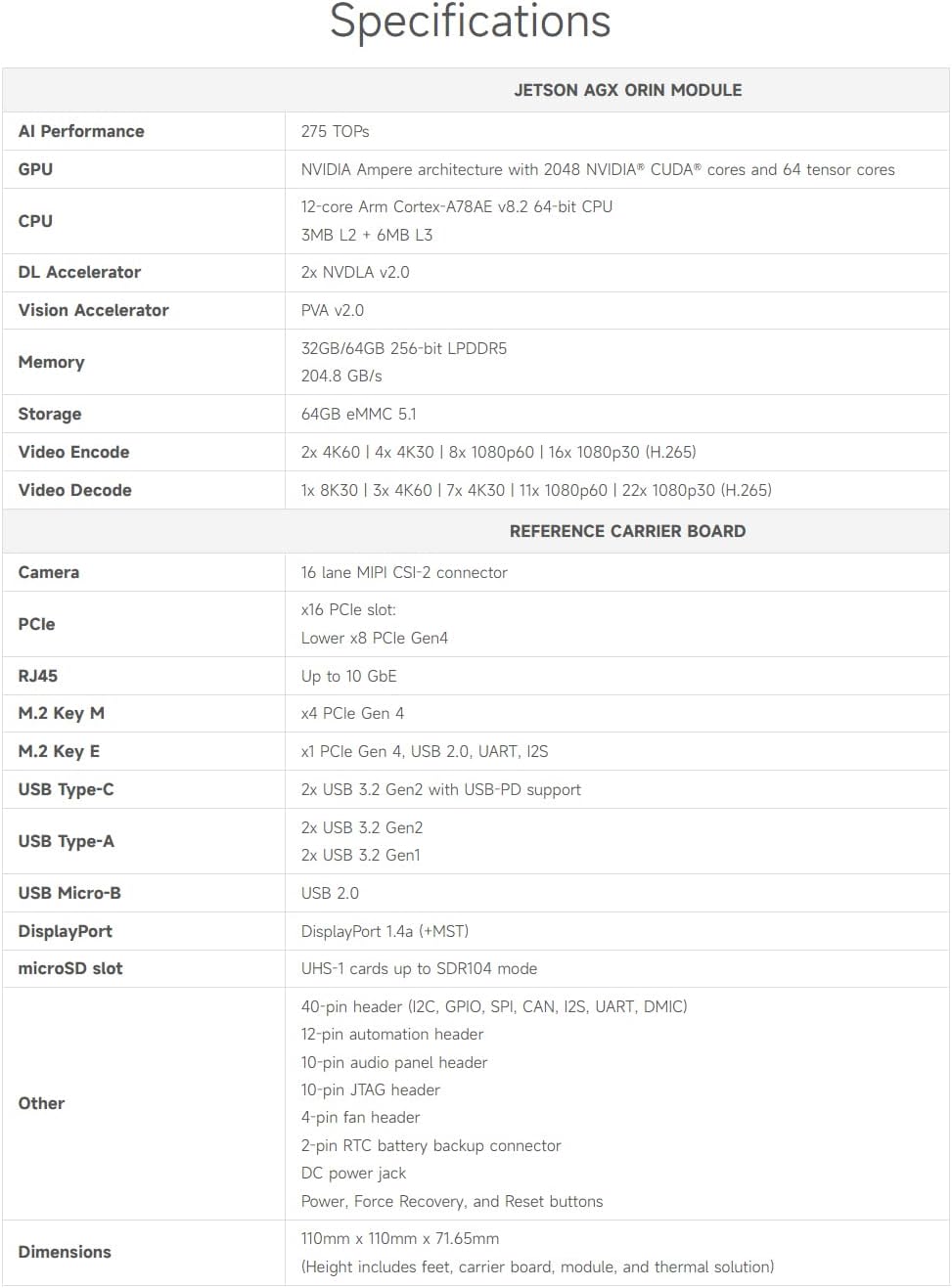 Waveshare Jetson AGX Orin Developer Kit Specifications Table