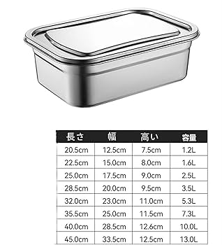 Amazon｜アイスクリーム容器 ステンレス製アイスクリーム保存
