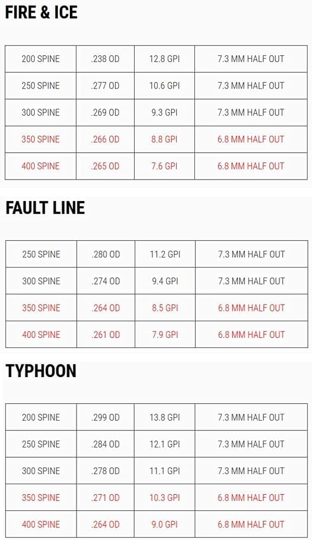 Element Archery Half-Out Arrow Inserts for .204 Arrows | 6.8 mm | 50 Grain | Adjustable Arrow Weight | 420 Stainless Steel | Improve Broadhead Penetration | Durable Performance | 12-Pack