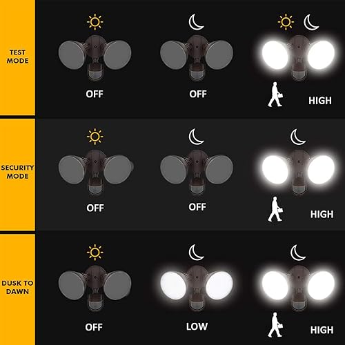 Miniatura 4 de LUTEC Luz de inundación integrada de doble cabezal de 3200 lúmenes, 32 W, activada por movimiento, para exteriores, luz de pared de seguridad