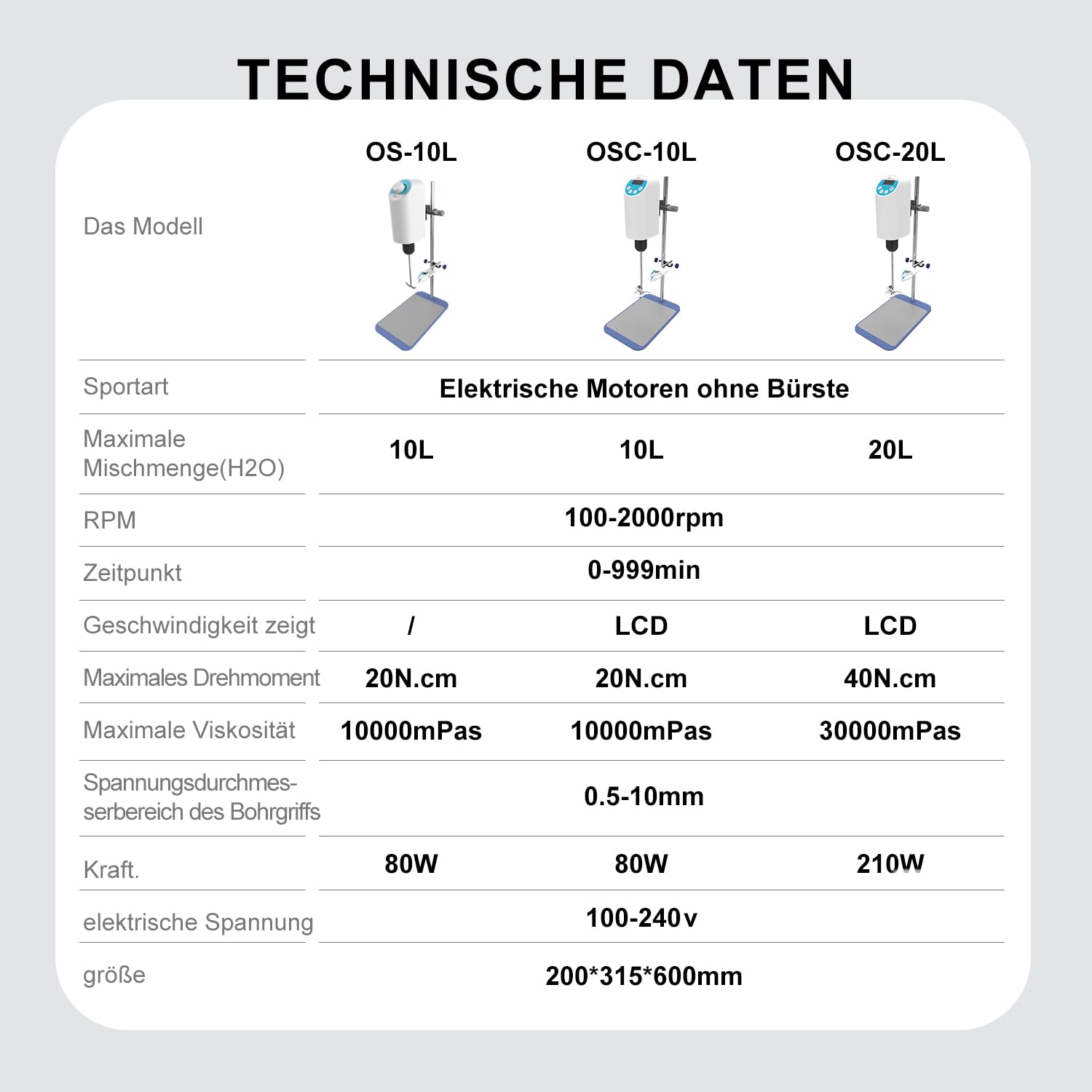 JOANLAB Elektrischer Labor-Overheadrührer Digitaler Mixer mit Edelstahlständer & Rührstab, Drehzahl 100-2000U/min einstellbar, 20L Kapazität, 30000mPas, leistungsstark für hochviskose Flüssigkeiten