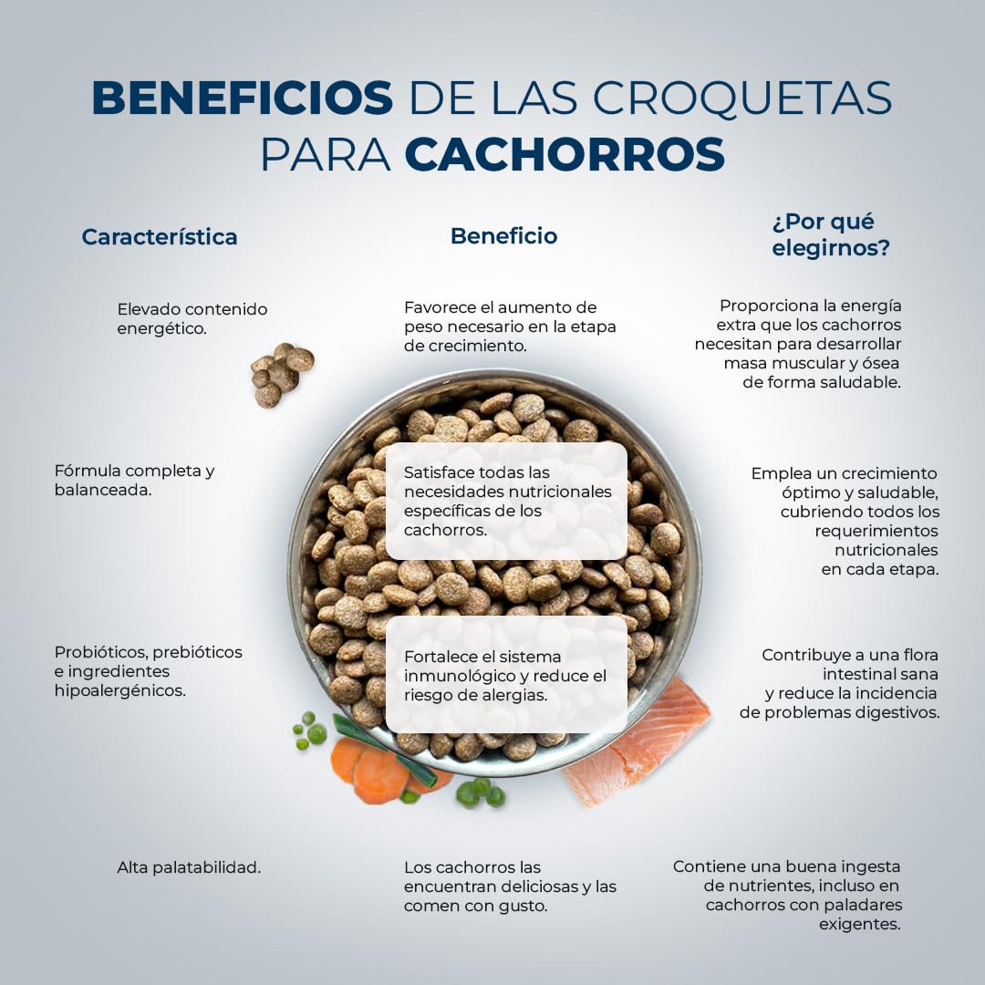 Pienso Grain Free para Cachorros - Salmón y Pavo Fresco - Comida Hipoalergénica para Cachorros - 12kg Lobo Azul Puppy Salmon & Turkey