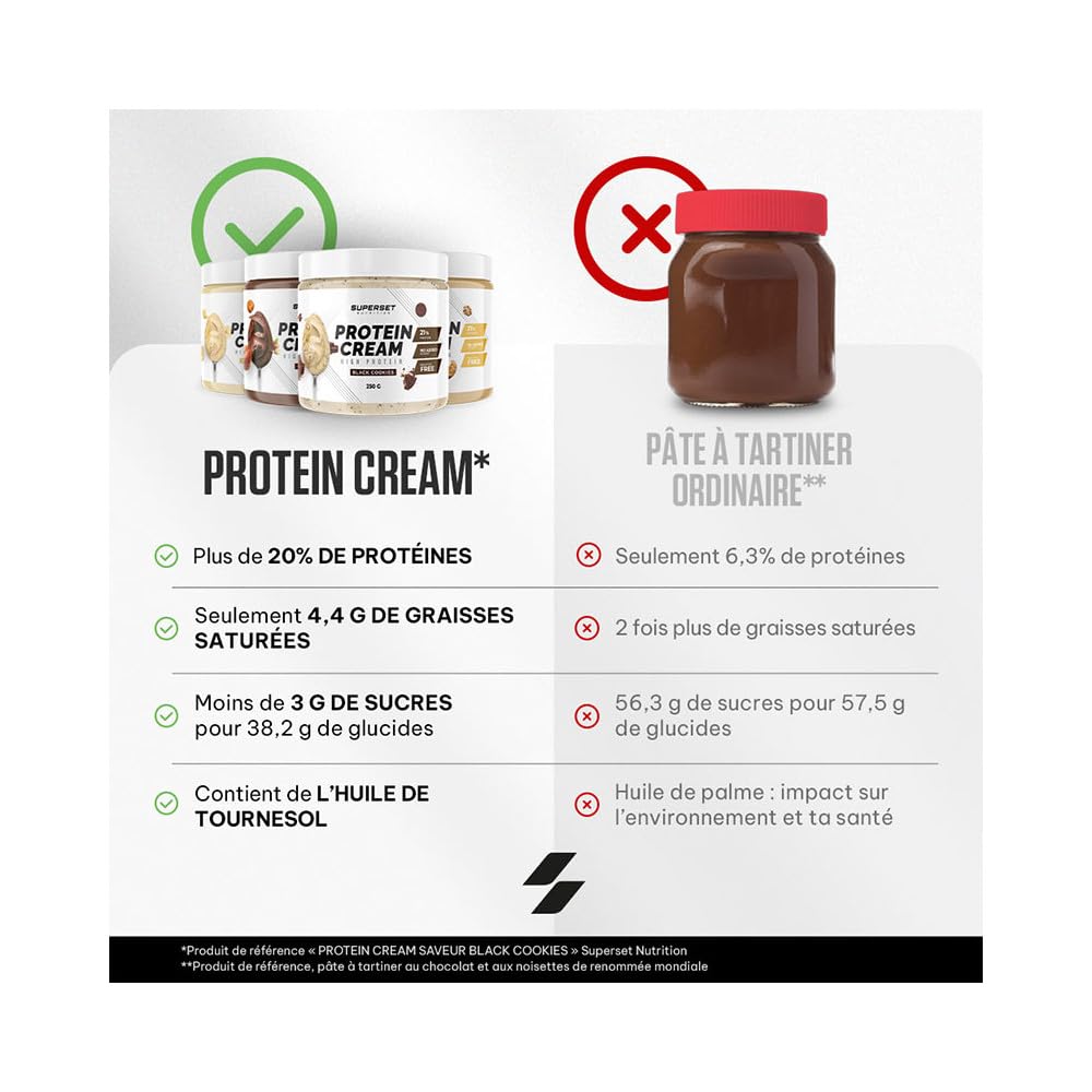 Superset Nutrition Protein Cream 250g Chocolate Blanco