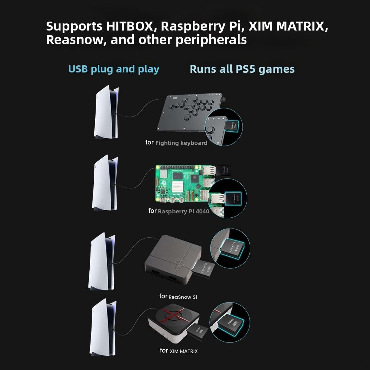 Attivatore di gioco per PS5, convertitore 1 ms, tempo di risposta per giochi di combattimento, supporta Raspberry Pi per Titan Two - USB Play