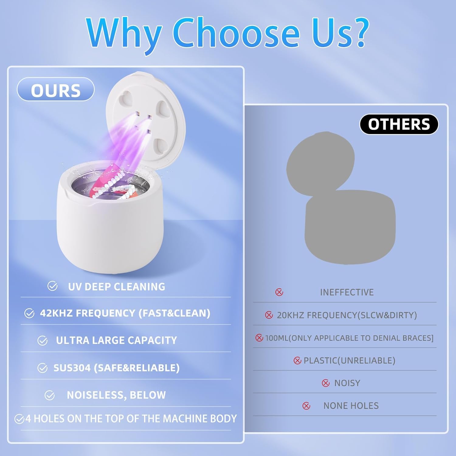 Ultrasonic Retainer Cleaner, 42kHz Dental Cleaning Pod for Dentures, Braces, Mouth Guards, Night Guard, Toothbrush Heads, Jewelry, Aligner - Image 7