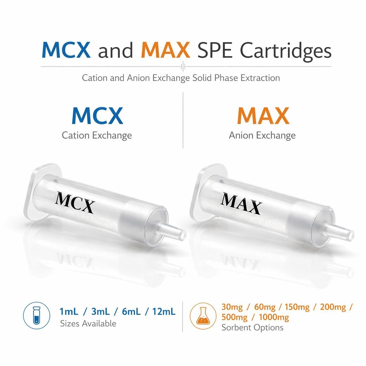 SPE MCX MAX, colonna estrazione fase solida per preparazione campioni