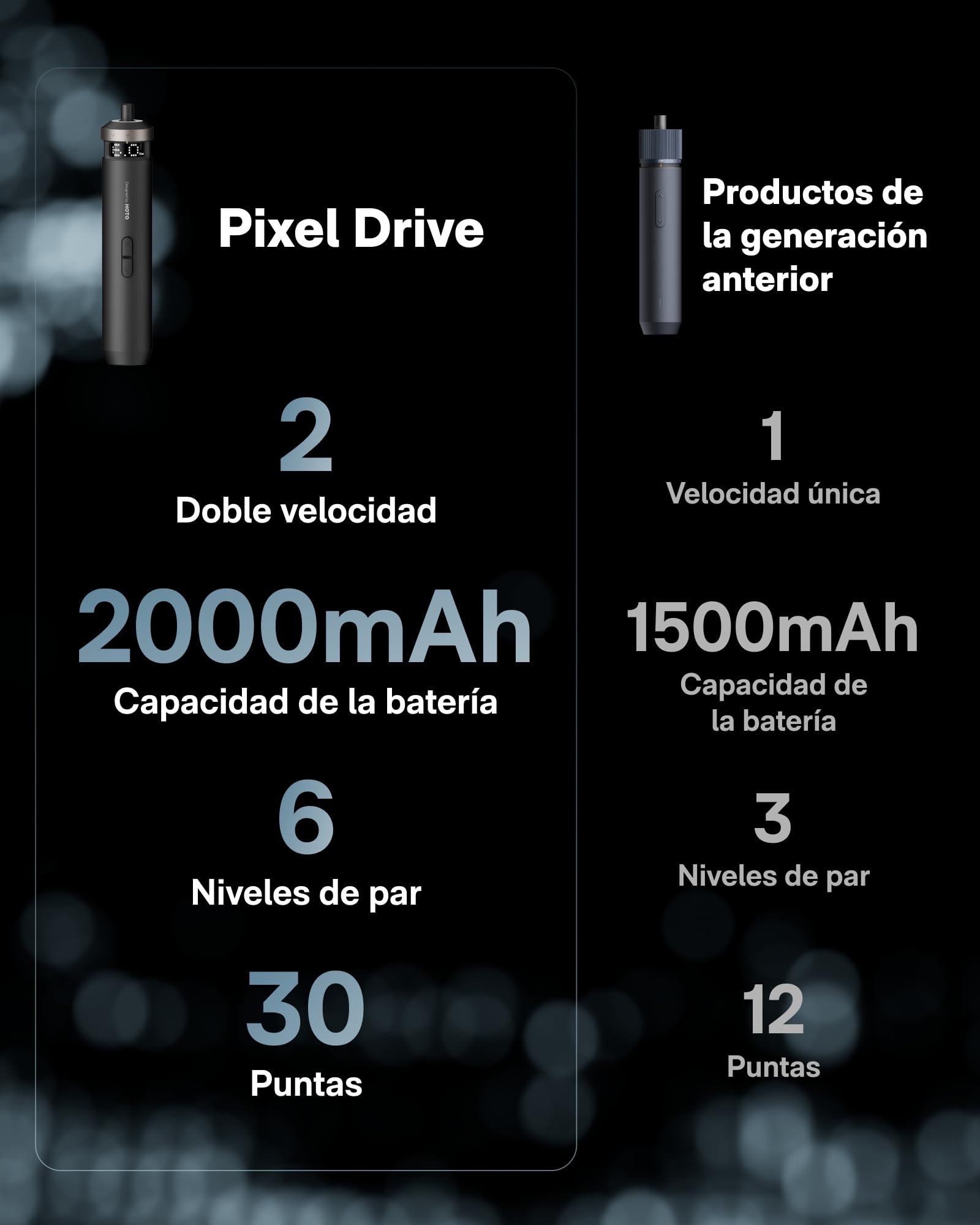 HOTO PixelDrive Destornillador Eléctrico de 3.6V, pantalla inteligente, 6 ajustes de par (0,5-6 N·m), 30 puntas hexagonales 1/4″, luz LED, para electrónica y reparaciones domésticas