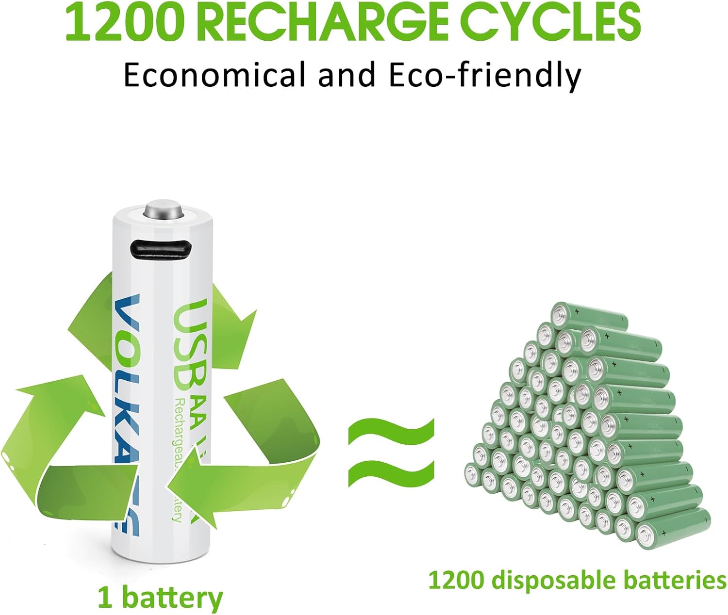 4000mWh Lithium Batteries AA 12 Pack, 1.5V USB Rechargeable AA Batteries, High Capacity Double A Size Li-ion Battery with Charging Cable, for Blink Doorbell Camera, Toy, Game, Remote Controller