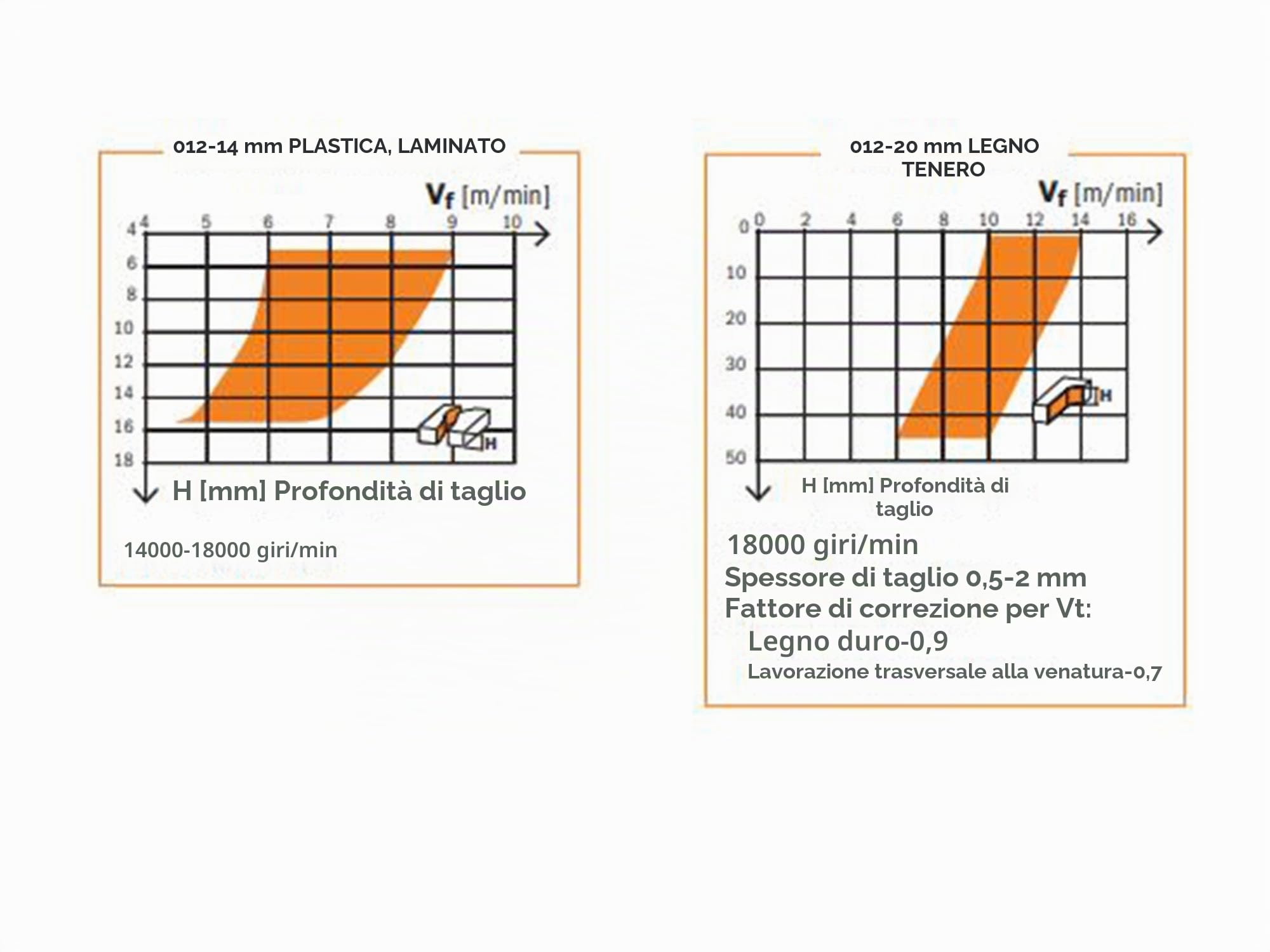 CMT ORANGE TOOLS 193.081.11 - FRESA ELICOIDALE Z3 POS. HWM D=8x32x80 DX