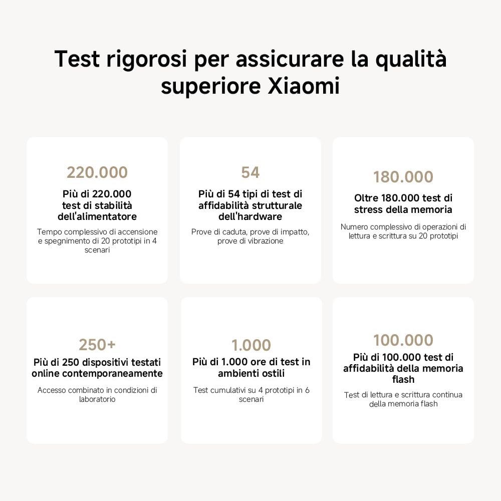 Router WiFi6 AX3000 - Porta Gigabit, Rete Mesh Integrata, Velocità Massime WiFi6