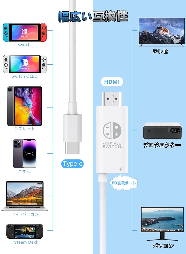 Amazon.co.jp: Switch ドック テレビ接続出力【4K&1080P解像度