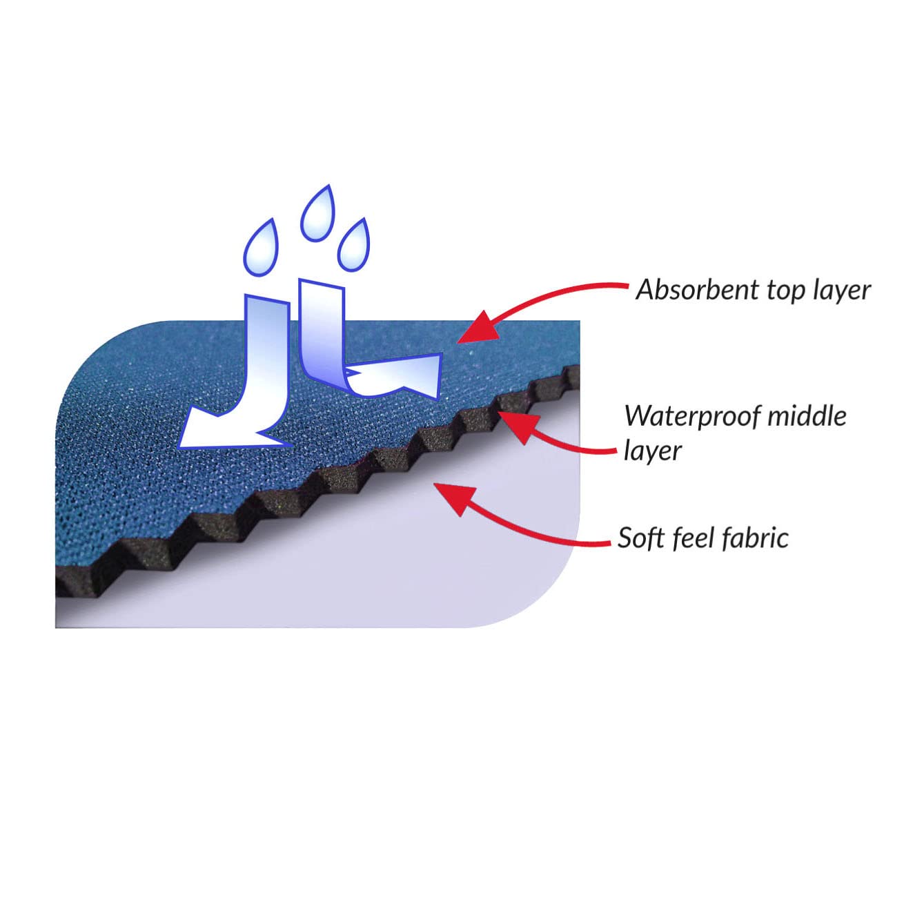 Care Designs Wickelunterlage für Erwachsene | Wasserdichte Wickelunterlage, rutschfest, maschinenwaschbar, reisefreundlich mit umlaufendem Gummiband, Neopren-Material