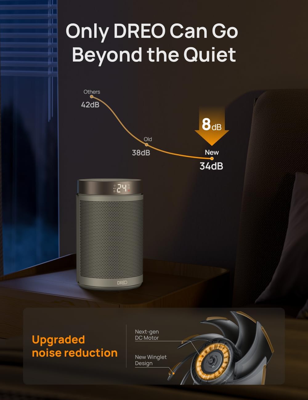 Electric Heater, 1500W Energy Efficient Space Silent Room Heater (DR-HSH026 Whi… thumbnail 7