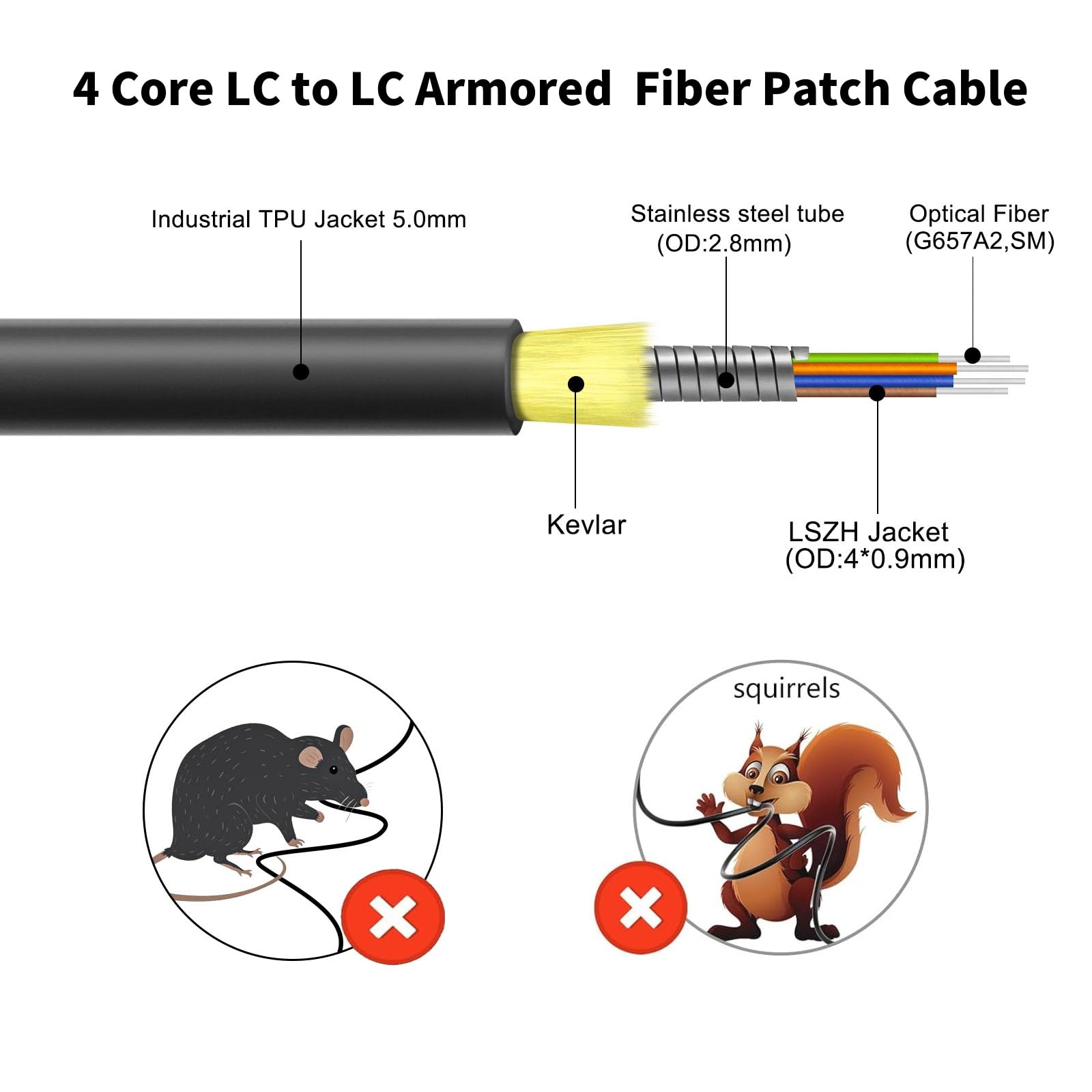 Cavo a fibre ottiche OS2 9/125um a 4 core 75M/246FT,Lc a Lc Single Mode Industrial TPU Armored Outdoor Fiber Patch Cable,Cavo Internet in fibra ottica duplex OD-5mm,Cavo a fibre ottiche UPC Lc