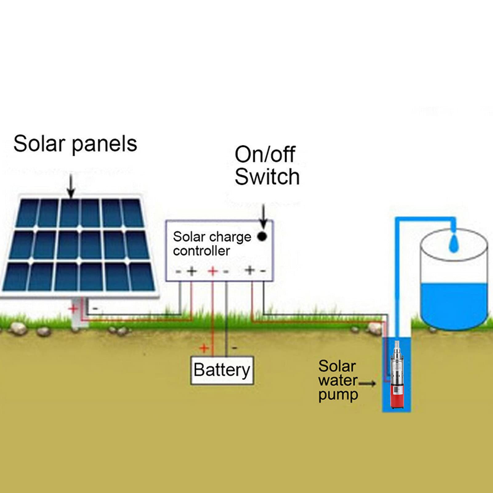 Bomba de agua Solar de 1,5, Bombas y accesorios Bombas para pozos m³ / h DC24V, bomba de pozo profundo, bomba sumergible de tornillo de accionamiento eléctrico, 50 metros de elevación de altura