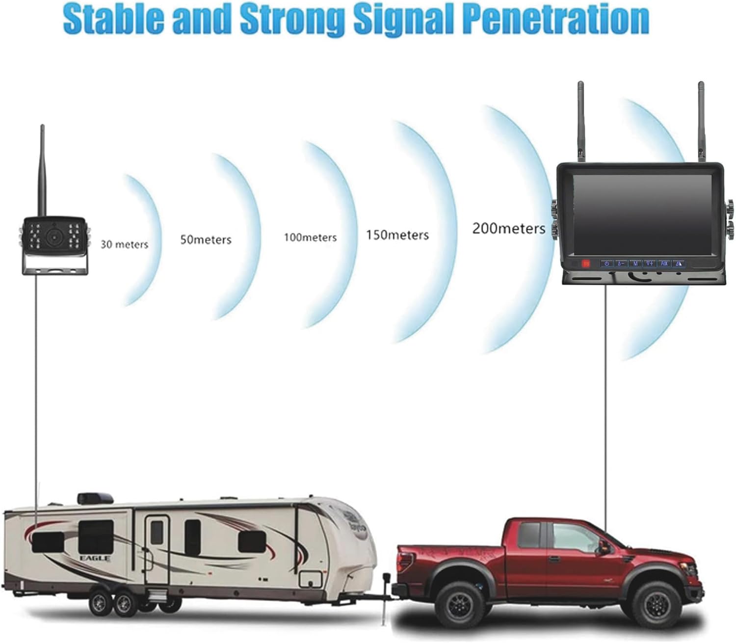 Diagram illustrating wireless signal penetration and range for FalconEye system