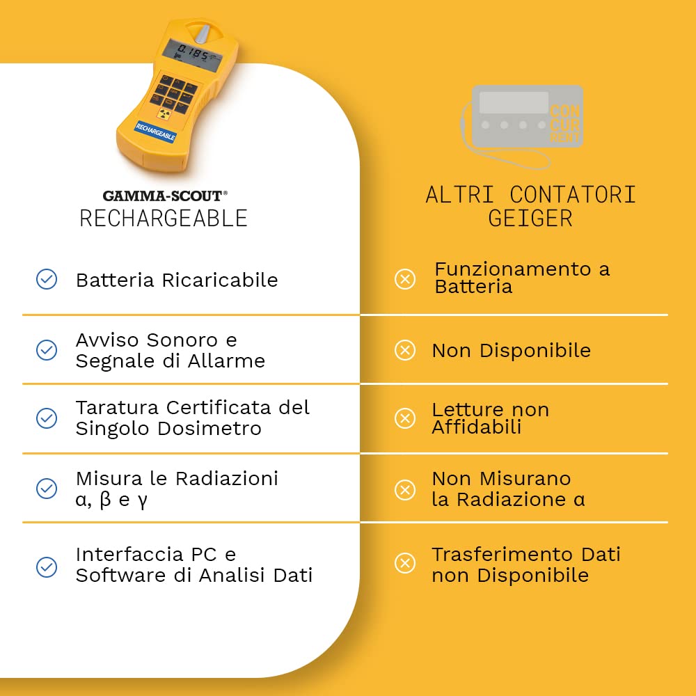 Rechargeable | Contatore Geiger per la radioattività con batteria ricaricabile, uso come dosimetro personale, misuratore di radiazioni incl. interfaccia USB e software di analisi dati