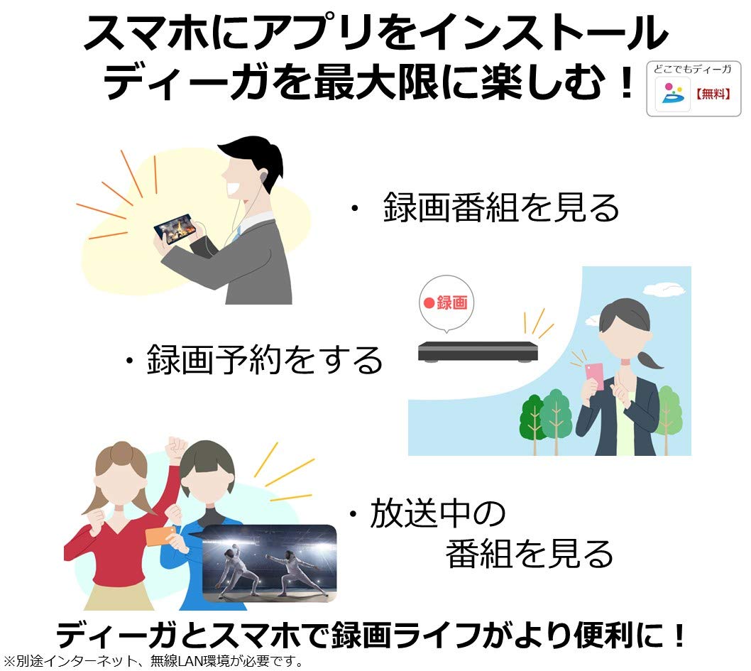 Amazon.co.jp: Panasonic DMR-2CW200 2TB 2 Tuner, Blu-ray Recorder