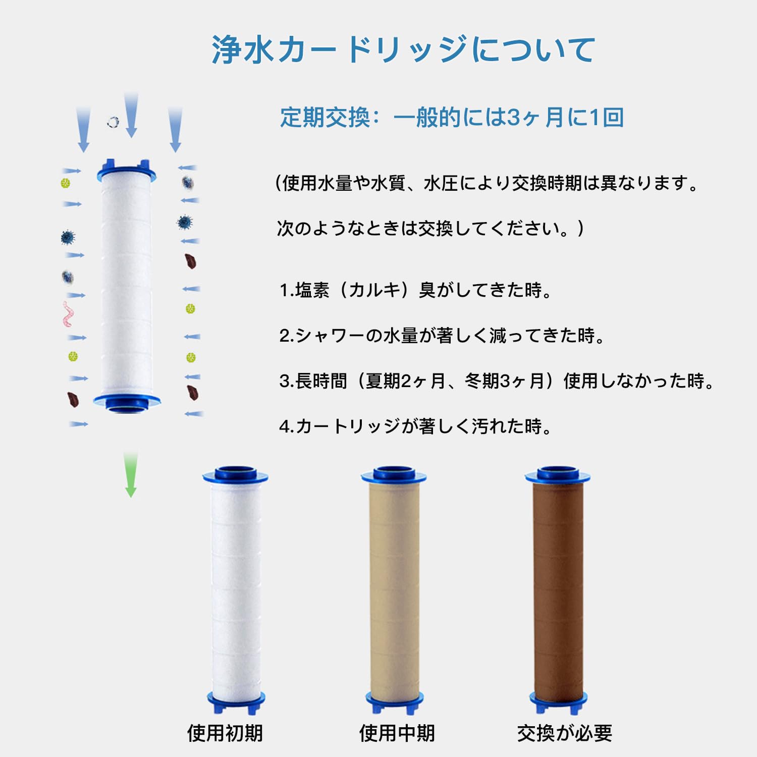 Amazon | 2本セット シャワー用カートリッジ シャワーヘッド専用