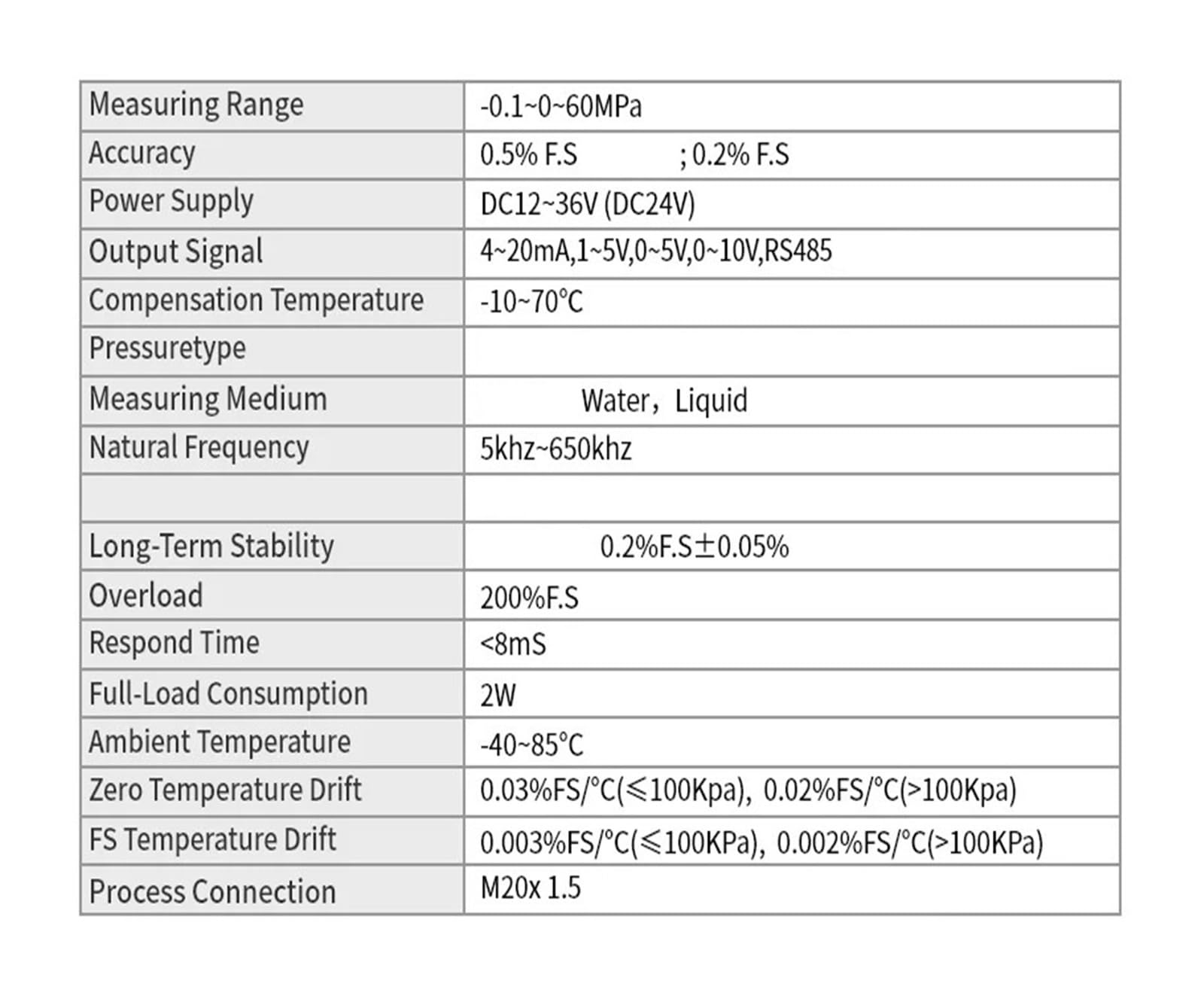 Sensor transmisor de presión de 0,1 Bar, 1 Bar, 10 Bar, 50 Bar, 200 Bar, 600 Bar, g1/4", 60 MPa, 20 kPa, 4-20 mA, 0-10 V(0-10V G1-4,0-0.1bar)