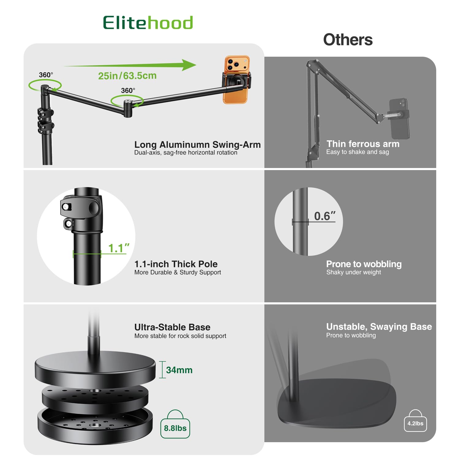 elitehood Wytrzymały aluminiowy uchwyt na telefon do łóżka z swobodnie obrotowym ramieniem 63.5 cm, podłogowy stojak na iPhone'a na leżankę sofę, telefon nad głową do nagrywania wideo, spotkanie