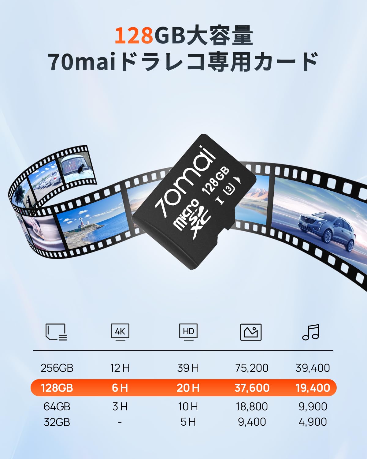 Amazon | 70mai Micro SD Card 128GB (最大読出速度100MB/s) UHS-I