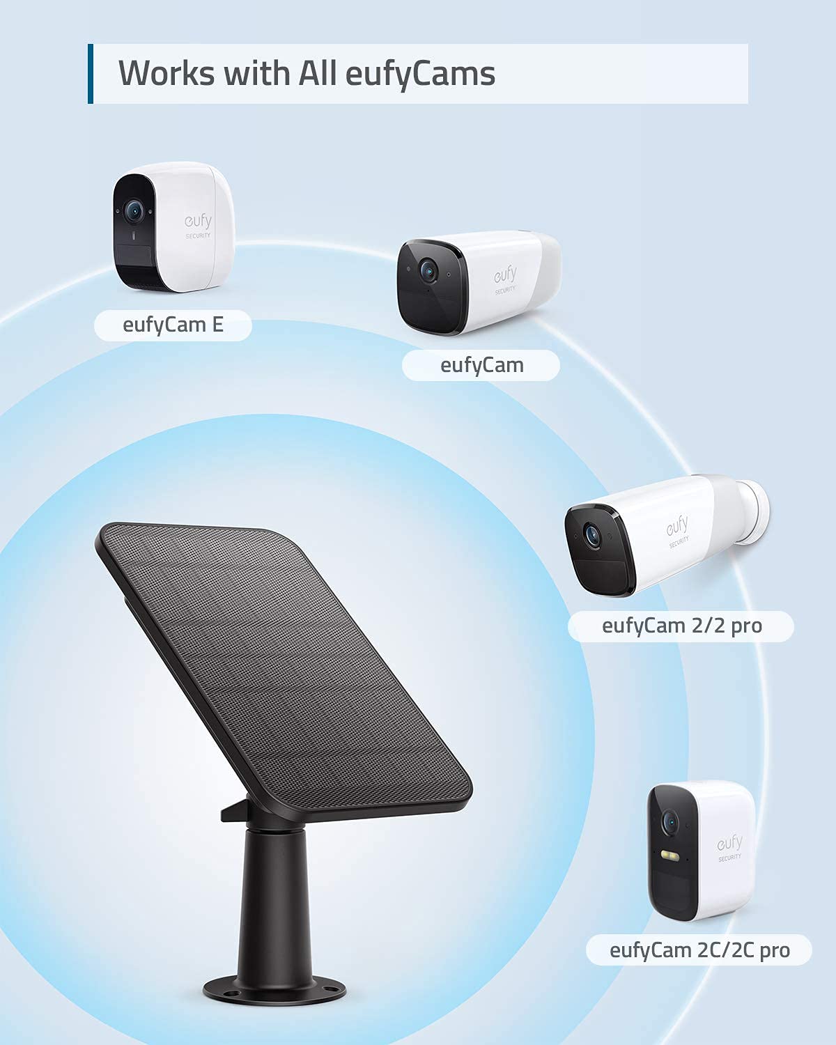 Pannello Solare eufyCam 2,6W IP65 Ricondizionato