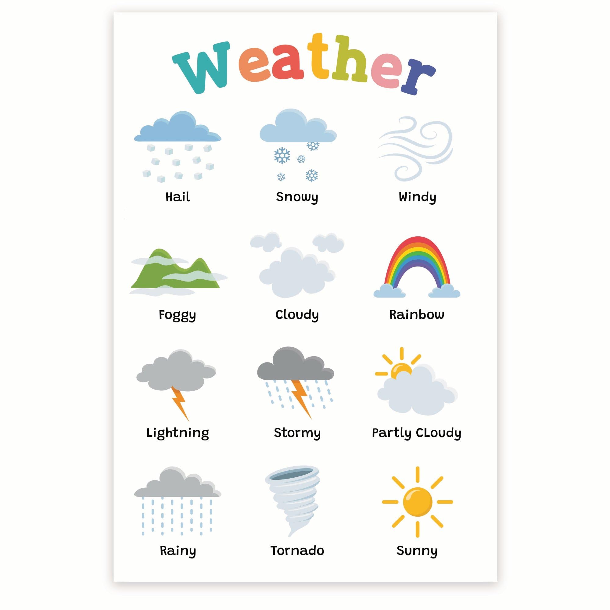 Amazon.com: Weather Poster - Learning The Weather Different