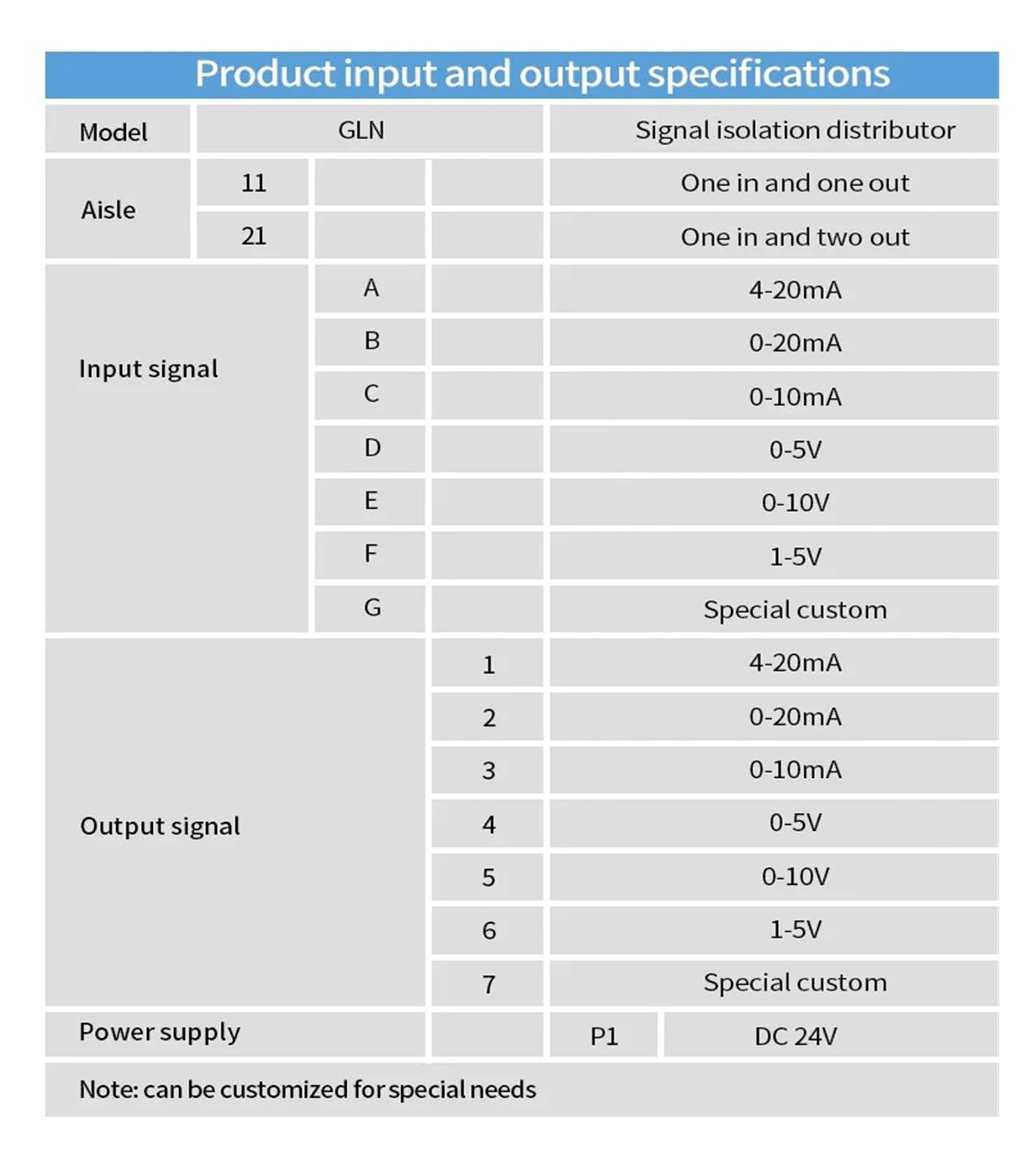 Convertisseur de signal DC24V 4-20mA 0-20mA 0-10mA vers 0-10V 0-5V 1-5V Isolateur de signal analogique 1 entrée 1 sortie 1 entrée 2 sorties(1-5V)