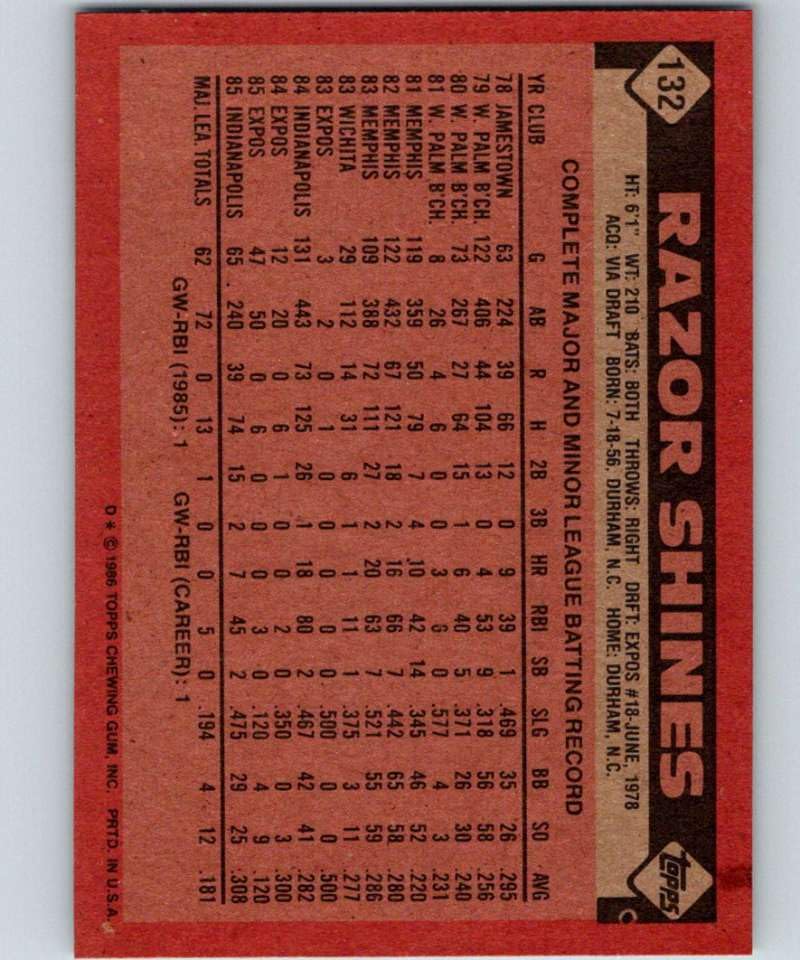 Amazon.com: 1986 Topps Baseball #132 Razor Shines Montreal Expos
