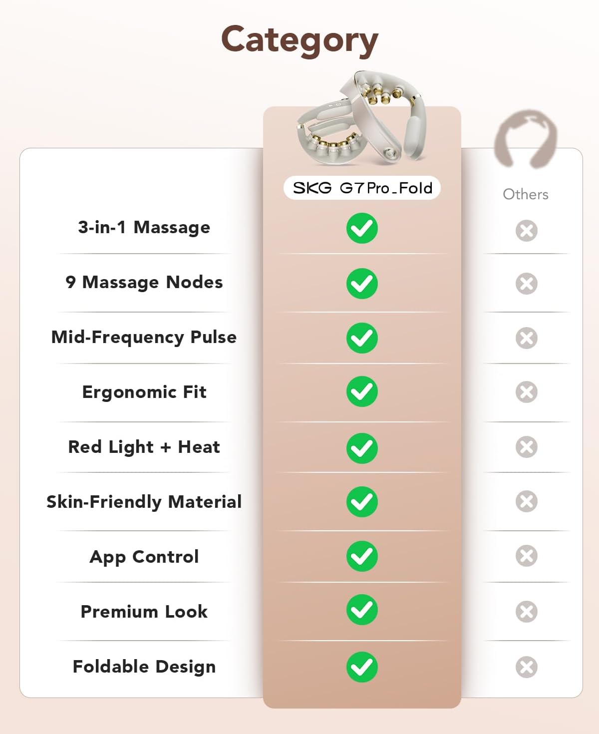 SKG G7 Pro Fold 3.0 Neck Massager for Pain Relief Deep Tissue Vibration Cordless Travel Massager, Innovative Foldable 3D Neck Massager for Office Home Car Travel, Gold Titanium Neck Massager