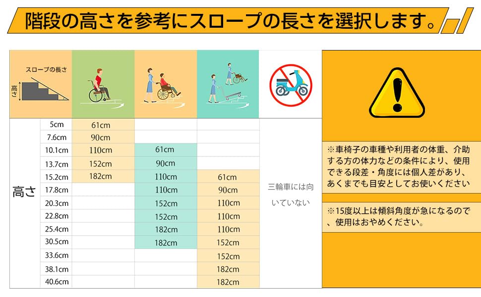 Amazon.co.jp: ガービー（Garvee） 車椅子 スロープ 折りたたみ アルミ