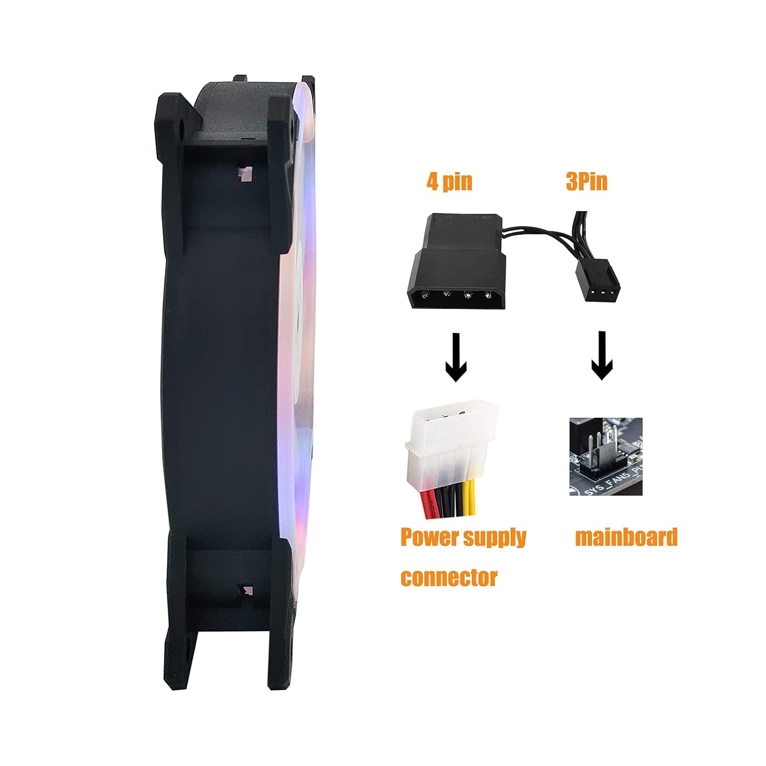 ULBESBSD 12CM LED Case Fans Quiet Cooling Fan with Rainbow LED Lights for Desktop PC Case Computer Case Fans with Hydro Bearing 3 Packs : Electronics