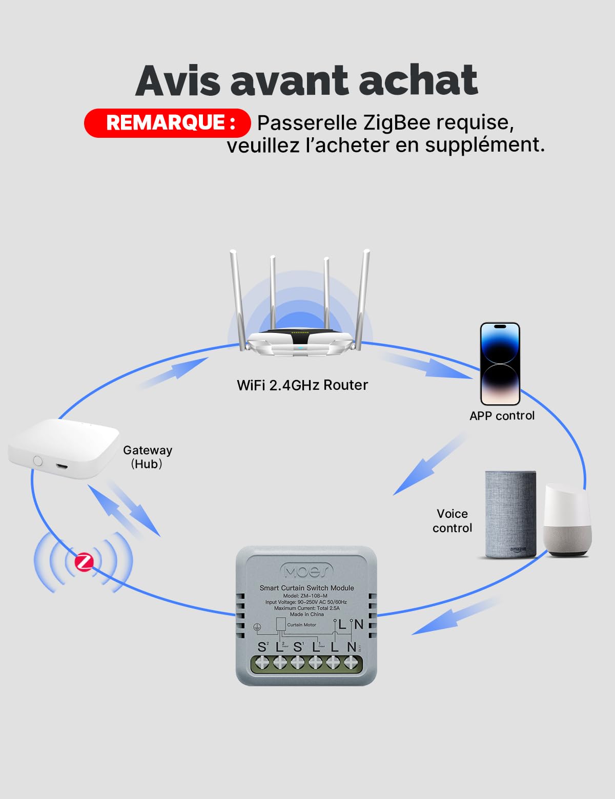 MOES ZigBee Module de Commutateur pour Volet Roulant