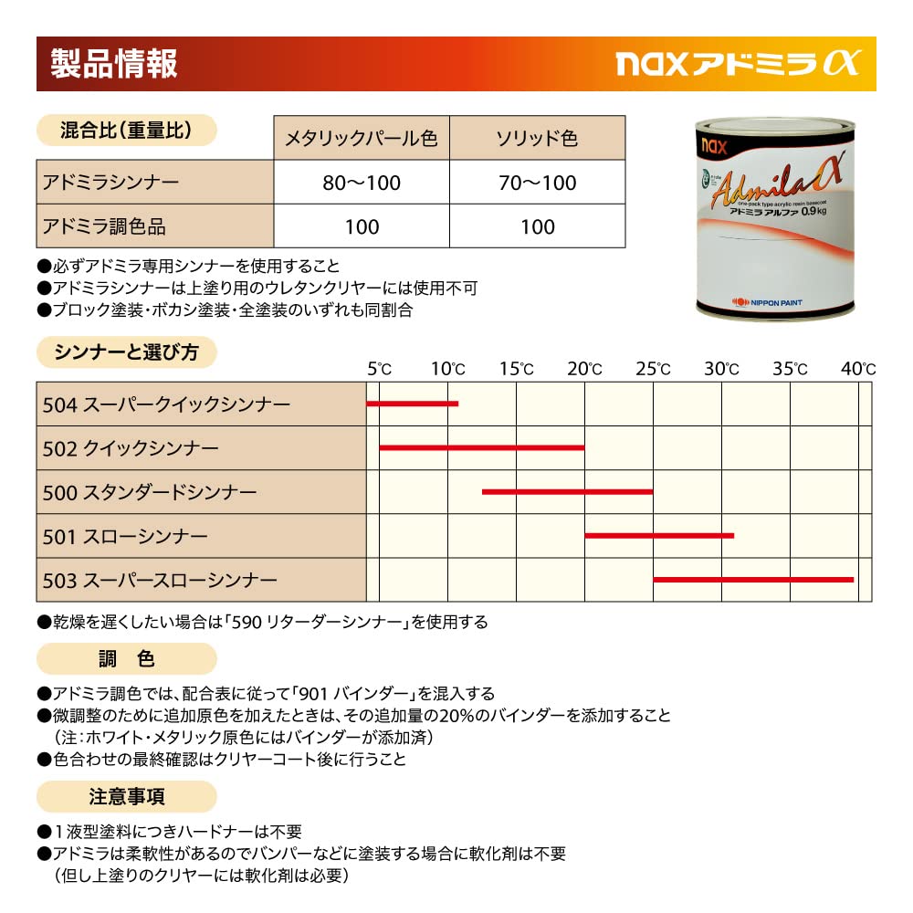Amazon.co.jp: naxアドミラ アルファ 280補正用クリヤー 4L/日本