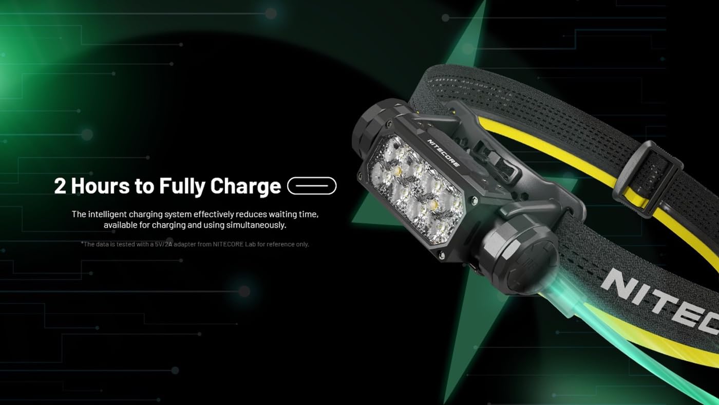 Latarka czołowa Nitecore HC65 UHE