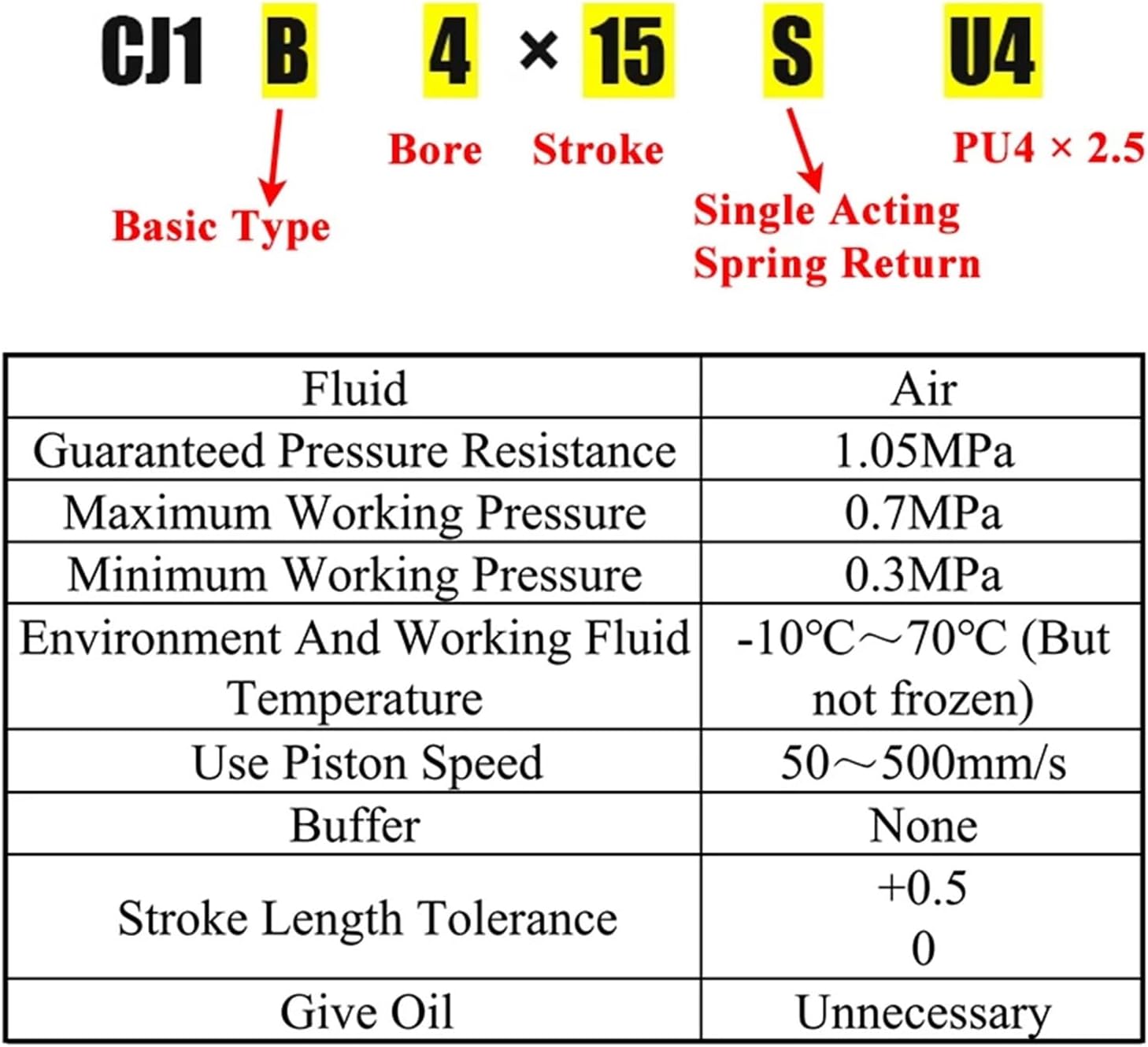 1個 CJ1B2 ボア 2.5mm 単動スプリングリターン ステンレススチール コンパクトピン シリンダー シリンダー(CJ1B2-