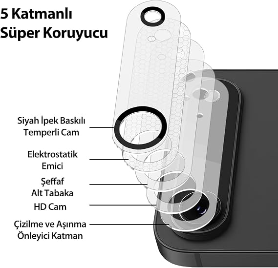 Buff iPhone Camera Lens Koruyucu 2 ADET Kamera Lens Protector (iPhone Air)