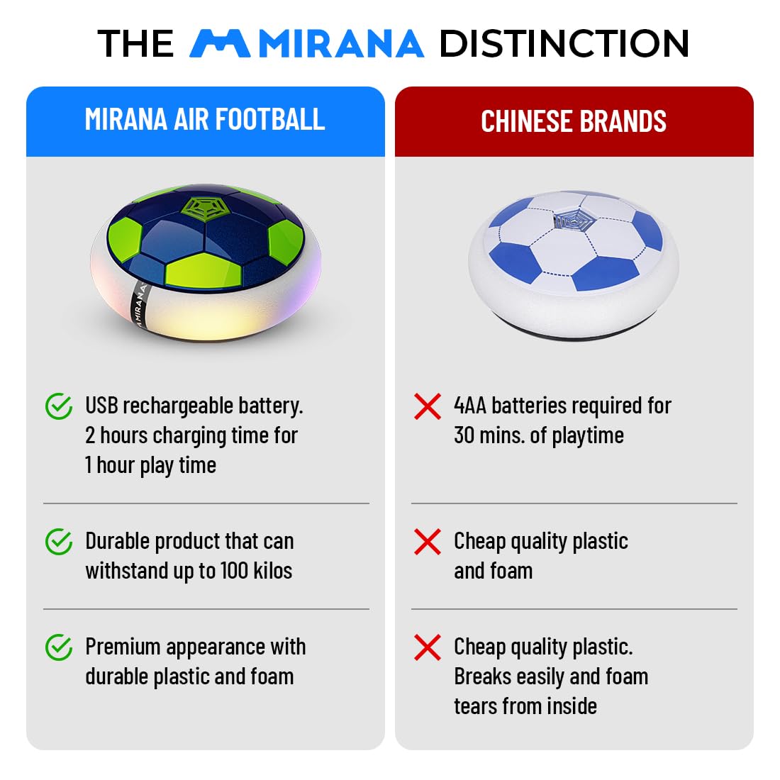 Diwali Sale Mirana C-Type Usb Rechargeable Battery Powered Hover Football Indoor Floating Hoverball Soccer | Air Football Smart | Made In India Fun Toy Best Gift For Kids Boys And Girls 2-10 Years (Blue-Green)