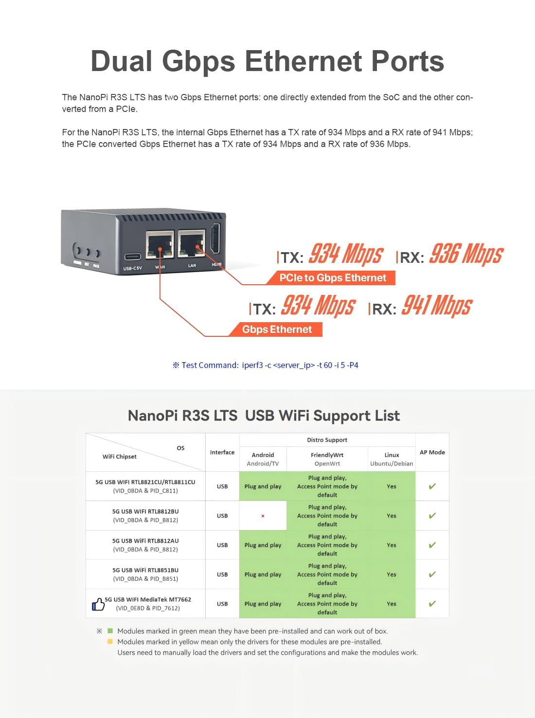 NanoPi R3S mini router OpenWRT, 2 GB LPDDR4X RAM, z podwójnym Gbps Ethernet do inteligentnego domu biurowego gateway IoT NAS Aplikacje, Obsługa Debian Ubuntu OS (z metalową obudową KIT1, 2 GB RAM 32