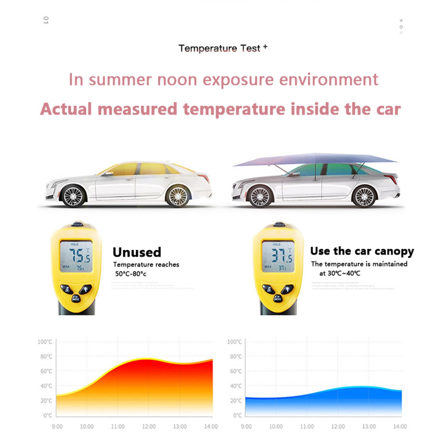 Ombrello per Auto Completamente Automatico, Posto Auto Coperto Mobile Pieghevole, Tenda Da Tetto Auto, Con batteria ricaricabile, Avvio Remoto, Antivento,impermeabile, Antigrandine,Grey5.2m