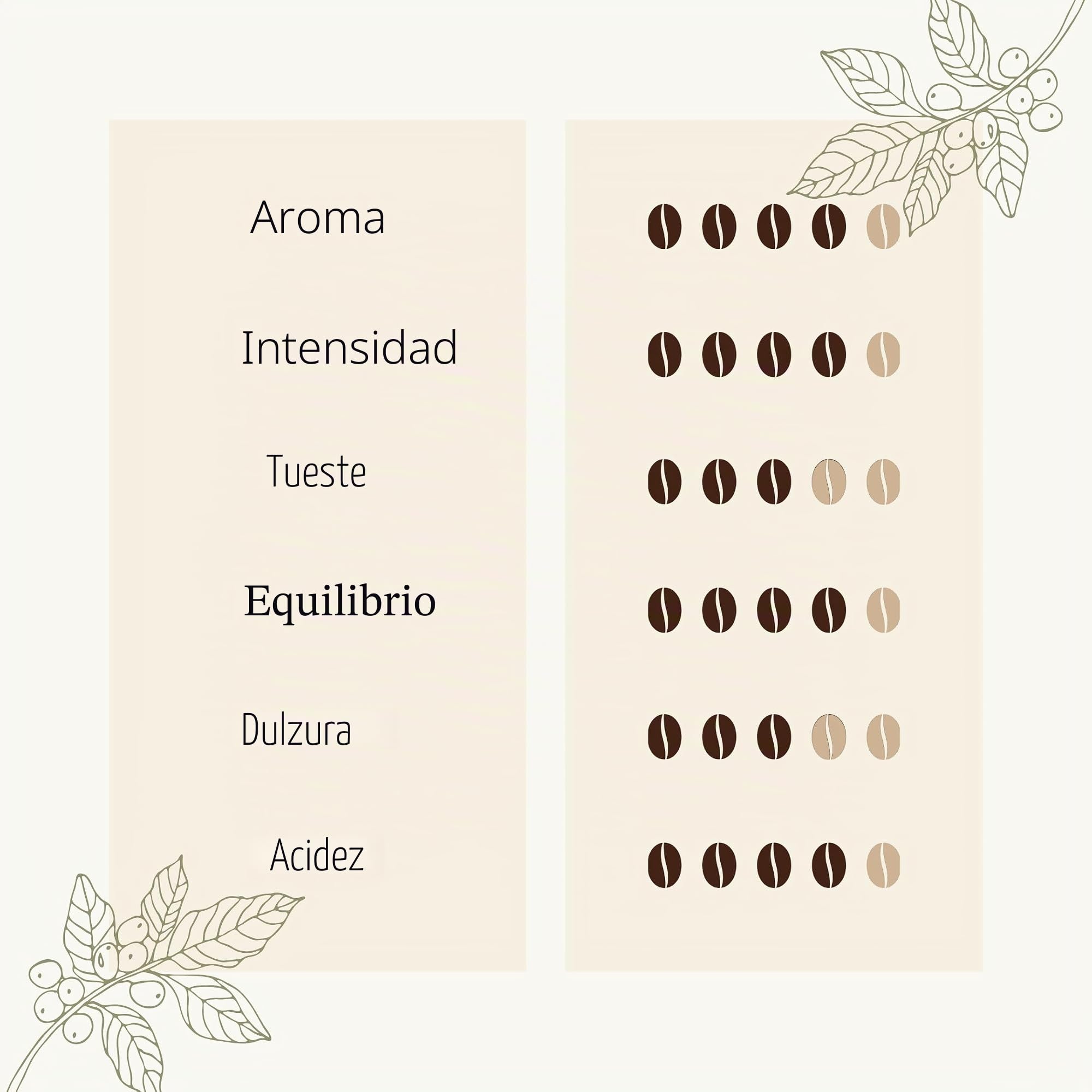 Café do Jacu, café de especialidad en grano (de animakes liberados), 100% Arabica