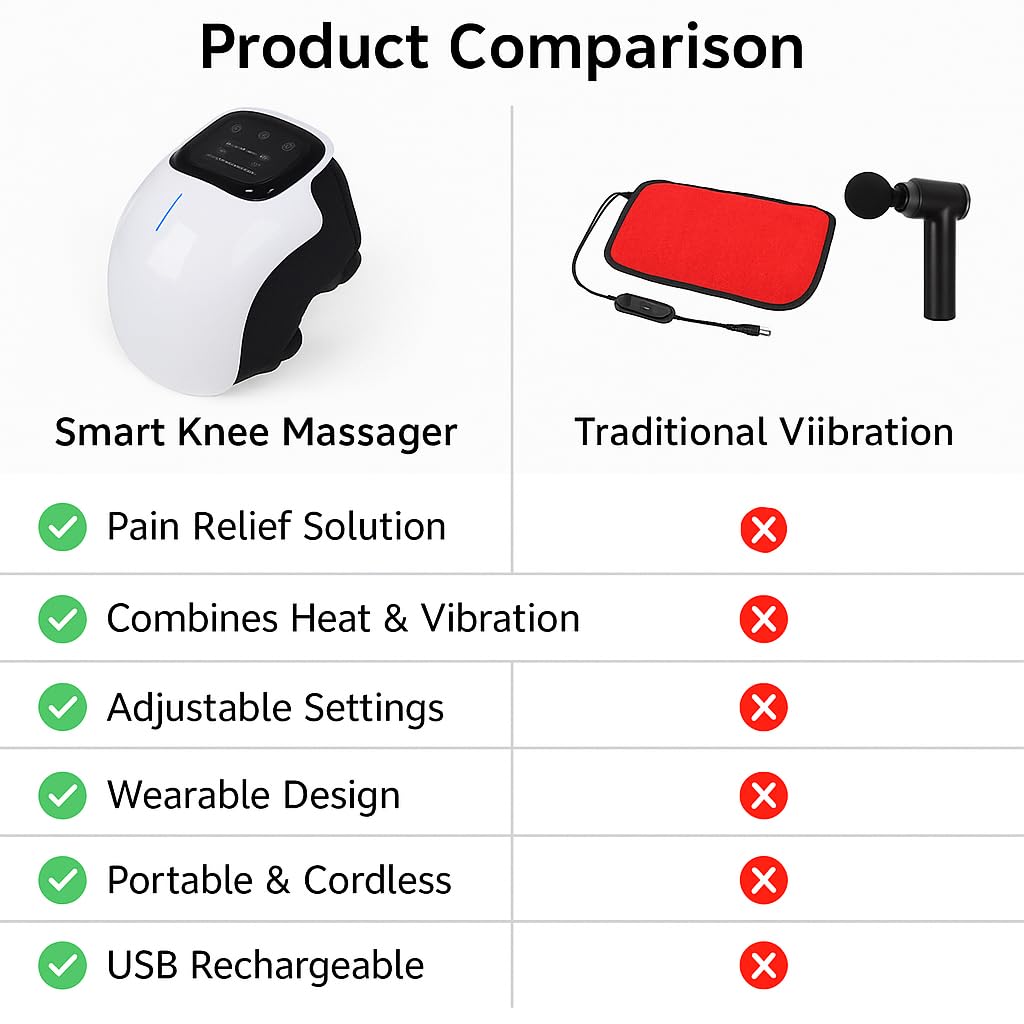 GOPINATH ECOM Rechargeable Heated Knee Massager for Pain Relief, Electric Knee Therapy Device with Heat & Vibration, Portable Infrared Knee Massage Machine for Arthritis, Joint Care & Recovery
