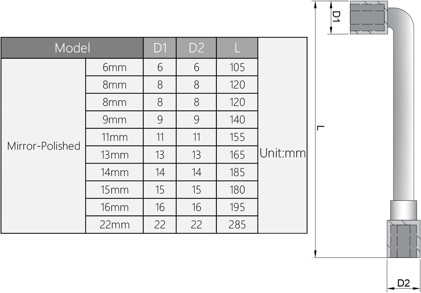 L-förmiger Steckschlüsselsatz L-förmiger Schraubenschlüsselsatz, Gesamtlänge 146 mm Stahl mit hohem Kohlenstoffgehalt, verzinkter Stahl, perforiert, Halterung für Doppelkopf-Bits für Doppelkopfgehäuse