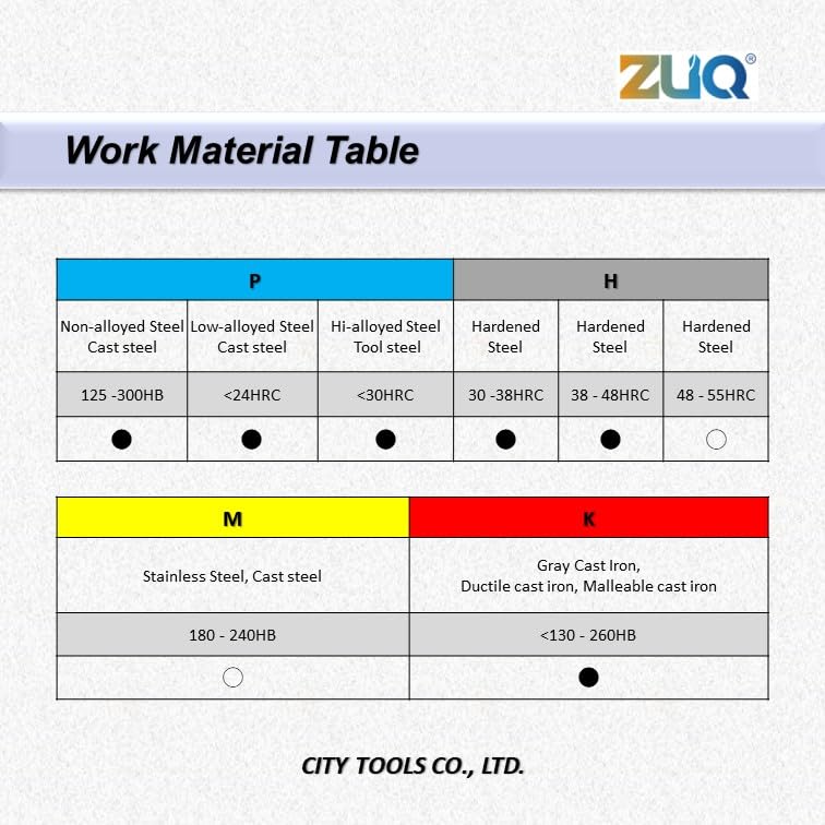 Image of ZUQ | 3 /16 inch Dia, 3 /16 inch Shank, Solid Carbide 4 Flute Square End Mill, Uneven Flute, Variable Helix, AlTiN Coated, for Alloyed Steel, Hardened Steel up to 55 HRC (S500IE2-11354TA-3 /16)