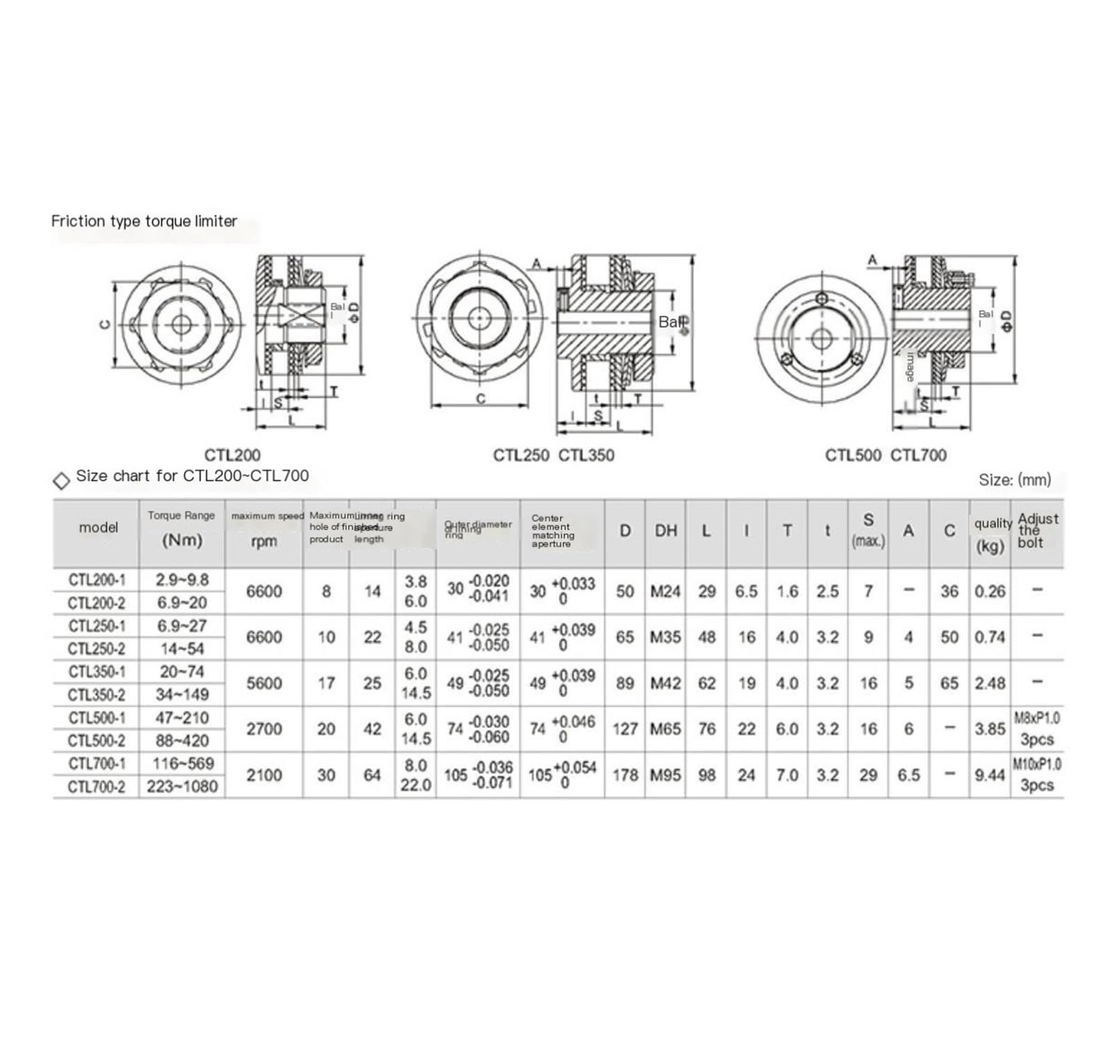 Drehmomentbegrenzer, Überlastschutz-Sicherheitskupplung Reibungs-Drehmomentbegrenzerkupplung CTL200/250/350/500/700(CTL250-1)