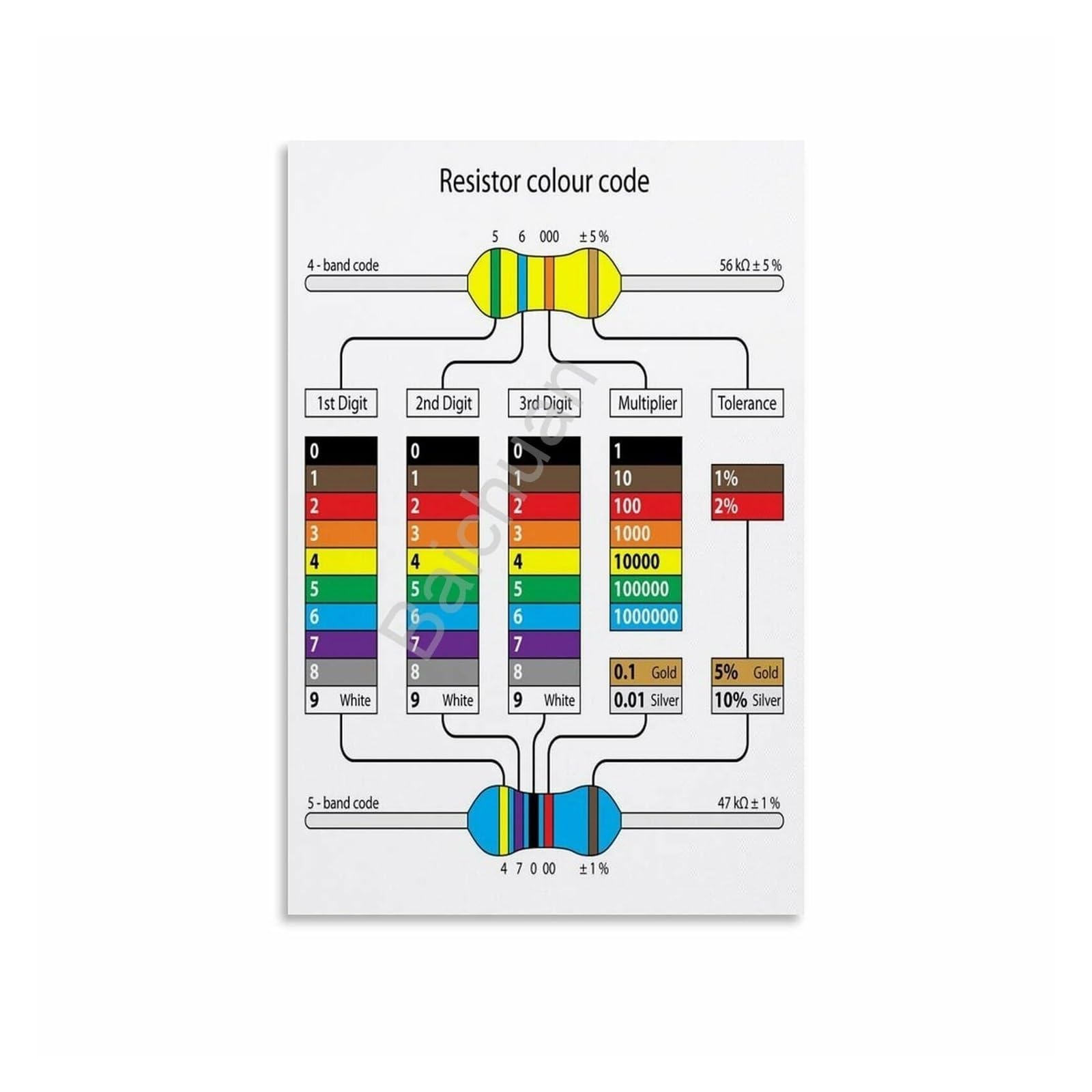FOPURE The Ultimate Resistor Color Code Guide - Vintage Technical Chart Canvas Wall-Art for Electronics Hobbyist Den & Library(Framed,08x12inch(20x30cm))