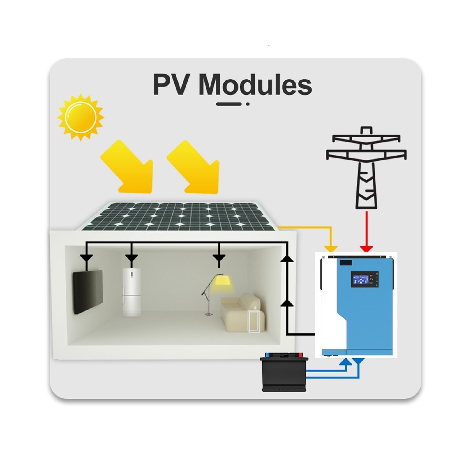 5500W 3500W Hybrydowy Falownik Solarny 24V 48V Sinusoidalny 3.5/5.5KW Wbudowany MPPT 100A Kontroler Słoneczny Maks. 500V OszczęDność KosztóW(3.5KW without WiFi,48V)