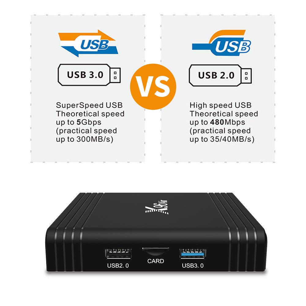 CHROX Android 9.0 TV Box, Amlogic S905X3 64-bit Quad Core Arm Corte-A55 Admite 2.4G 5G Dual Wifi/8K/3D/USB 3.0/H.265 Cajas De TV Inteligentes,2gb+16gb