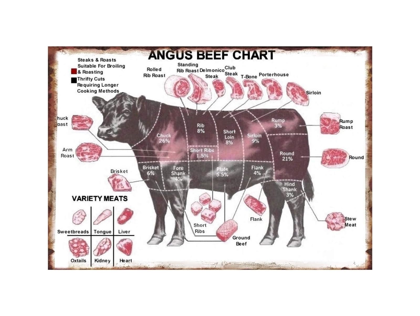 IDGTTLDF Educational Meat Chart Metal Tin Sign Beef Pork Cut Diagram Retro Reference Poster Replacement for Kitchen Dining Room Butcher Gift Foodie Gift 8 X 12 inch